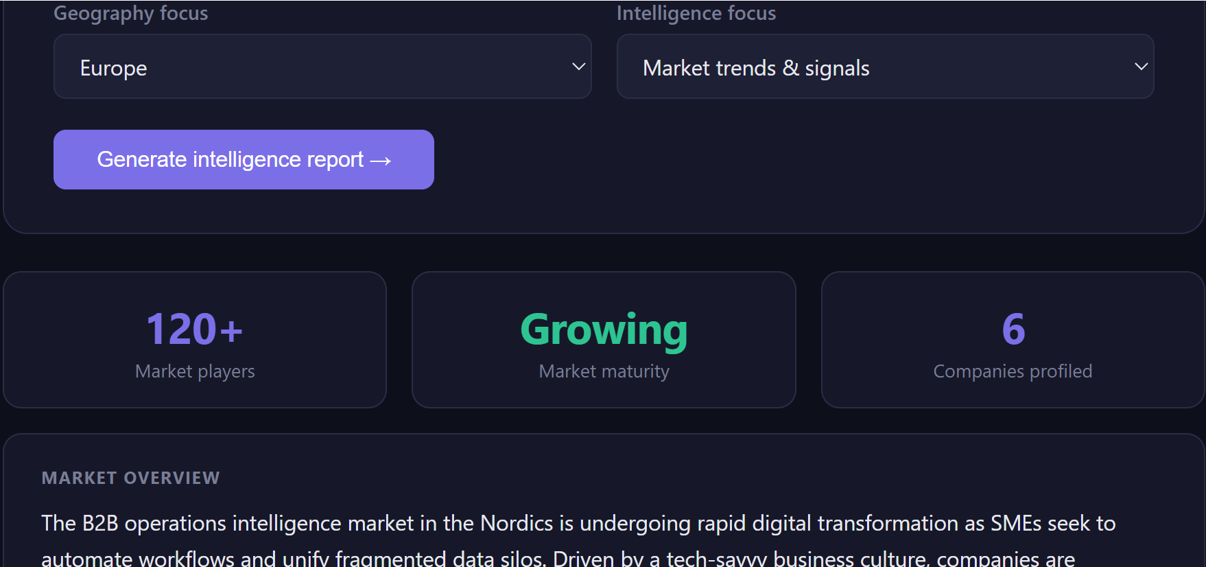Market intelligence result